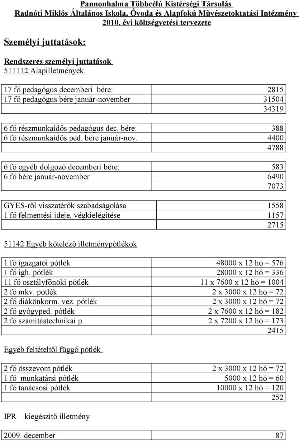 részmunkaidős pedagógus dec. bére: 388 6 fő részmunkaidős ped. bére január-nov.