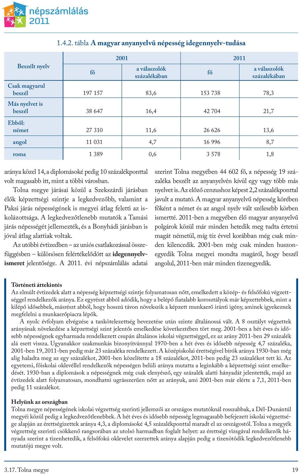 16,4 42 704 21,7 Ebből: német 27 310 11,6 26 626 13,6 angol 11 031 4,7 16 996 8,7 roma 1 389 0,6 3 578 1,8 aránya közel 14, a diplomásoké pedig 10 százalékponttal volt magasabb itt, mint a többi