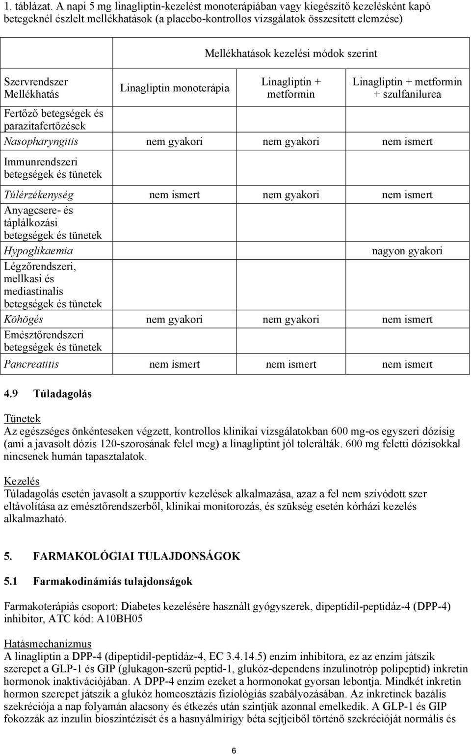 Linagliptin monoterápia Mellékhatások kezelési módok szerint Linagliptin + metformin Linagliptin + metformin + szulfanilurea Fertőző betegségek és parazitafertőzések Nasopharyngitis nem gyakori nem