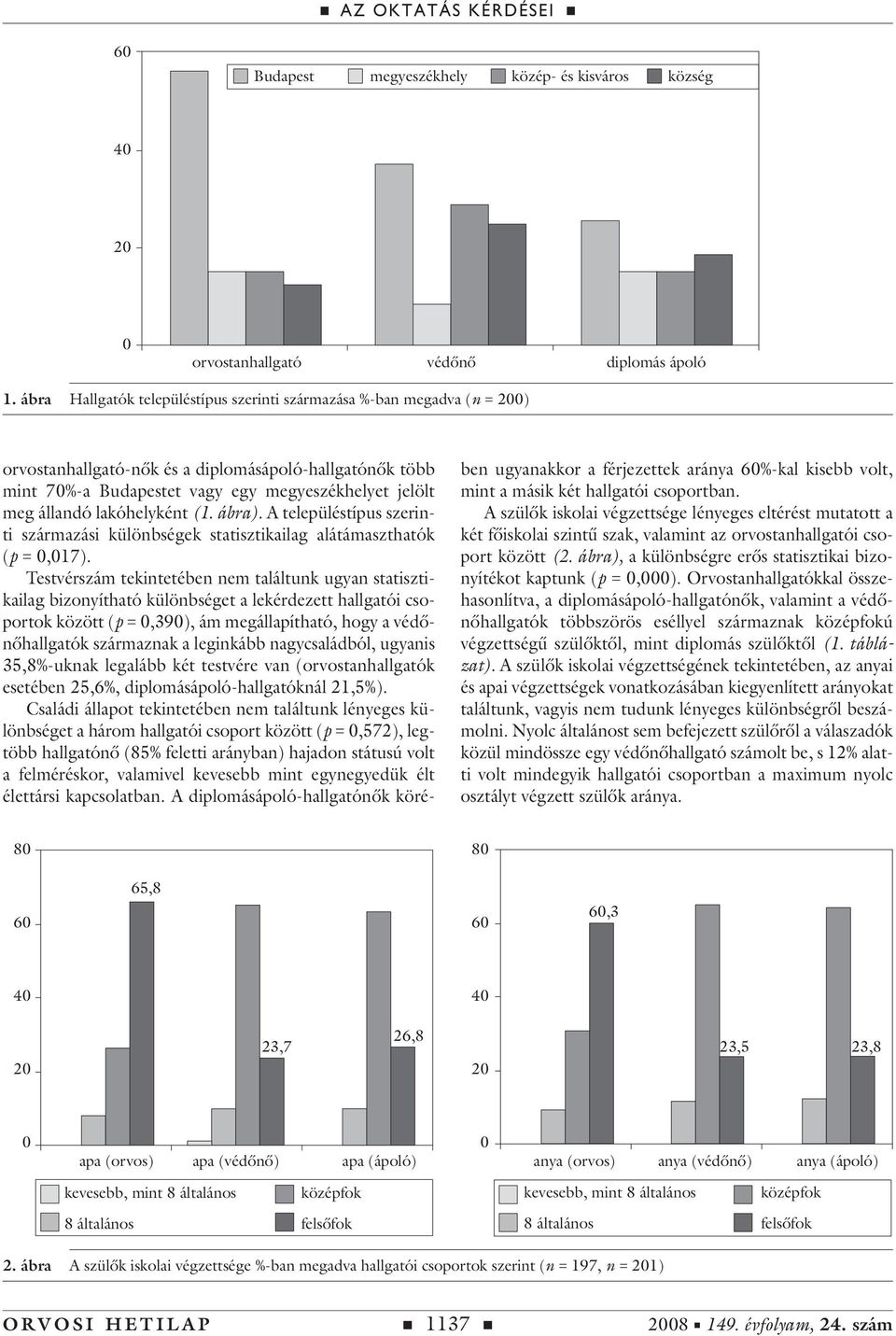 lakóhelyként (1. ábra). A településtípus szerinti származási különbségek statisztikailag alátámaszthatók (p =,17).