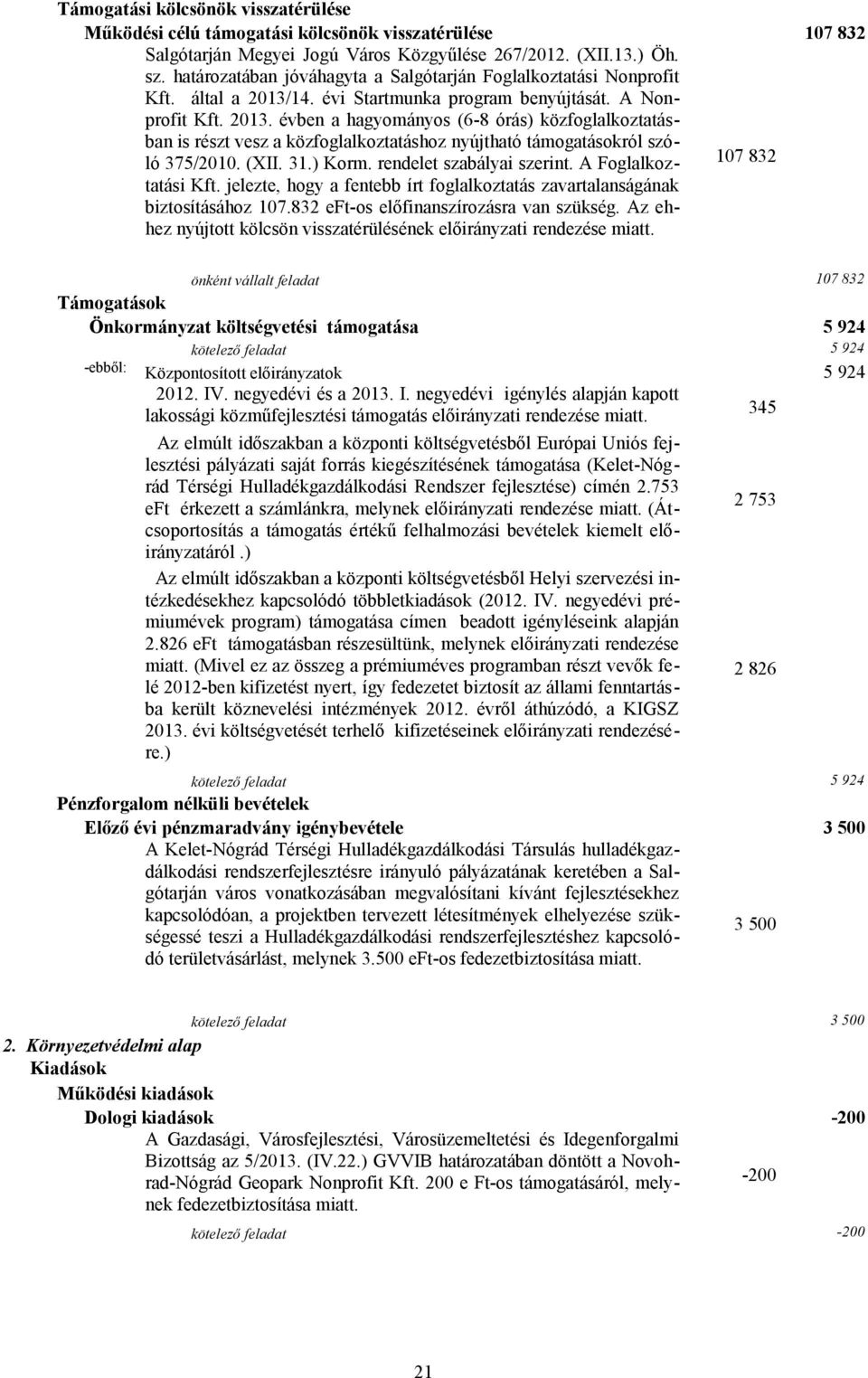 14. évi Startmunka program benyújtását. A Nonprofit Kft. 2013. évben a hagyományos (6-8 órás) közfoglalkoztatásban is részt vesz a közfoglalkoztatáshoz nyújtható támogatásokról szóló 375/2010. (XII.