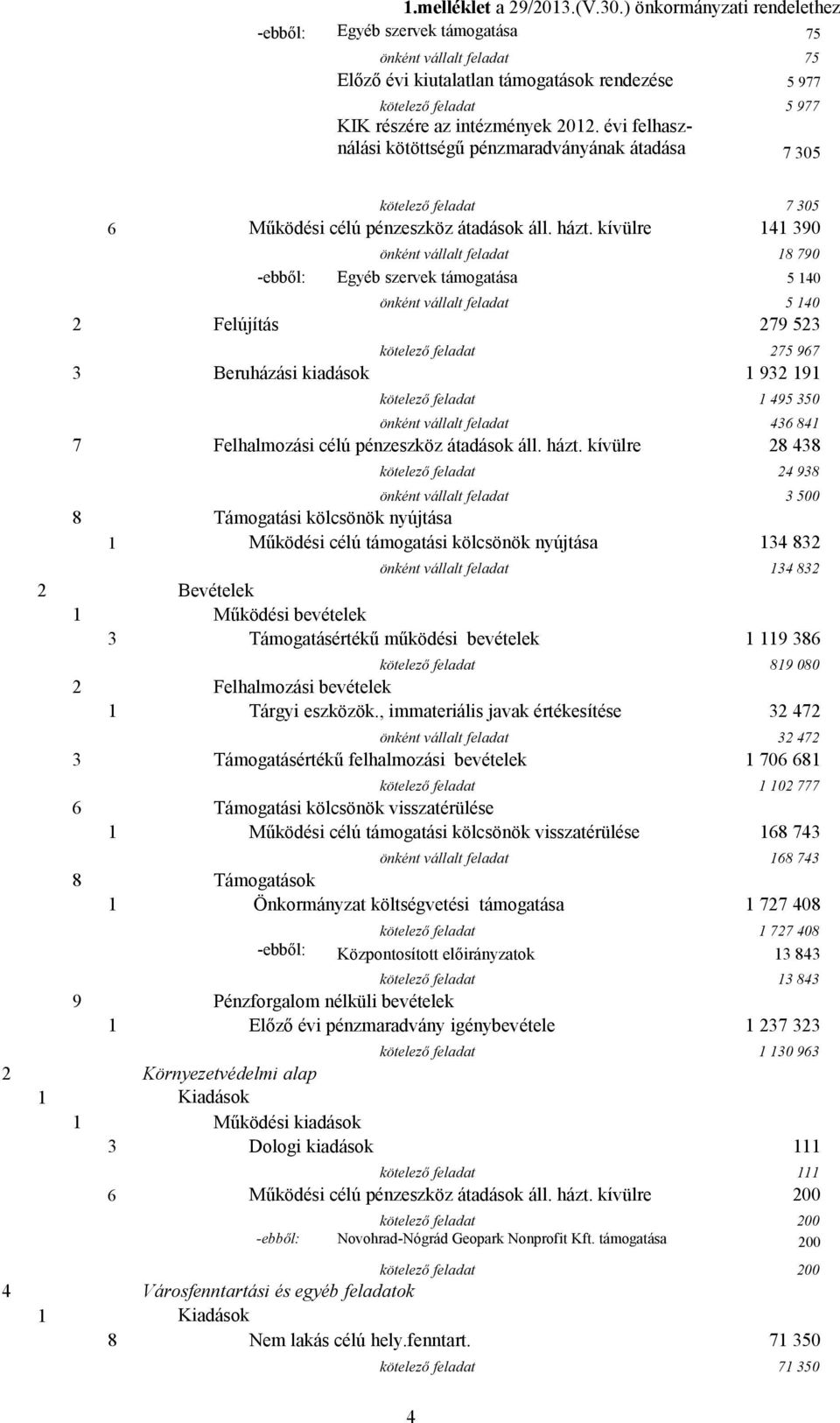 évi felhasználási kötöttségű pénzmaradványának átadása 7 305 kötelező feladat 7 305 6 Működési célú pénzeszköz átadások áll. házt.