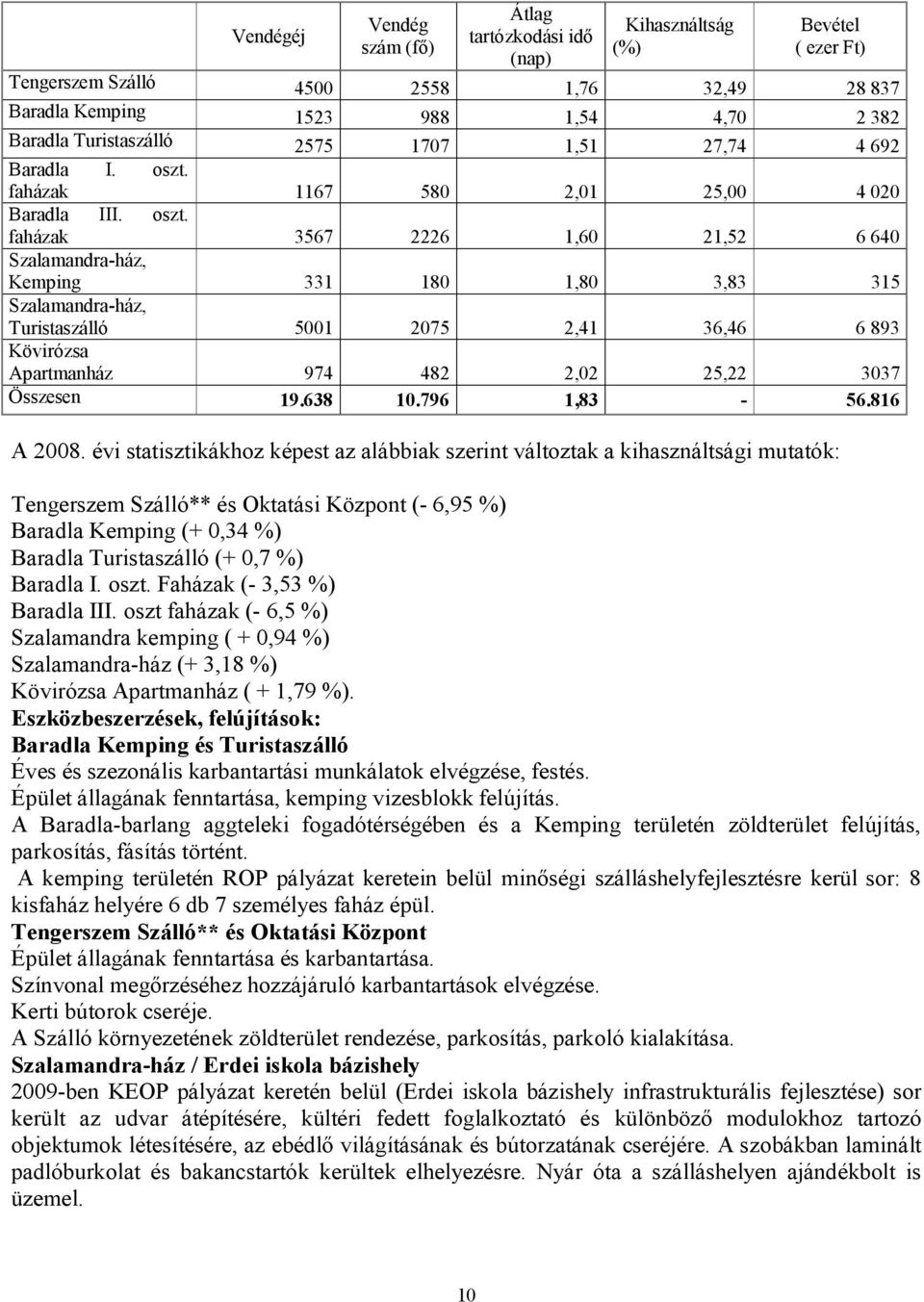 faházak 1167 580 2,01 25,00 4 020 Baradla III. oszt.