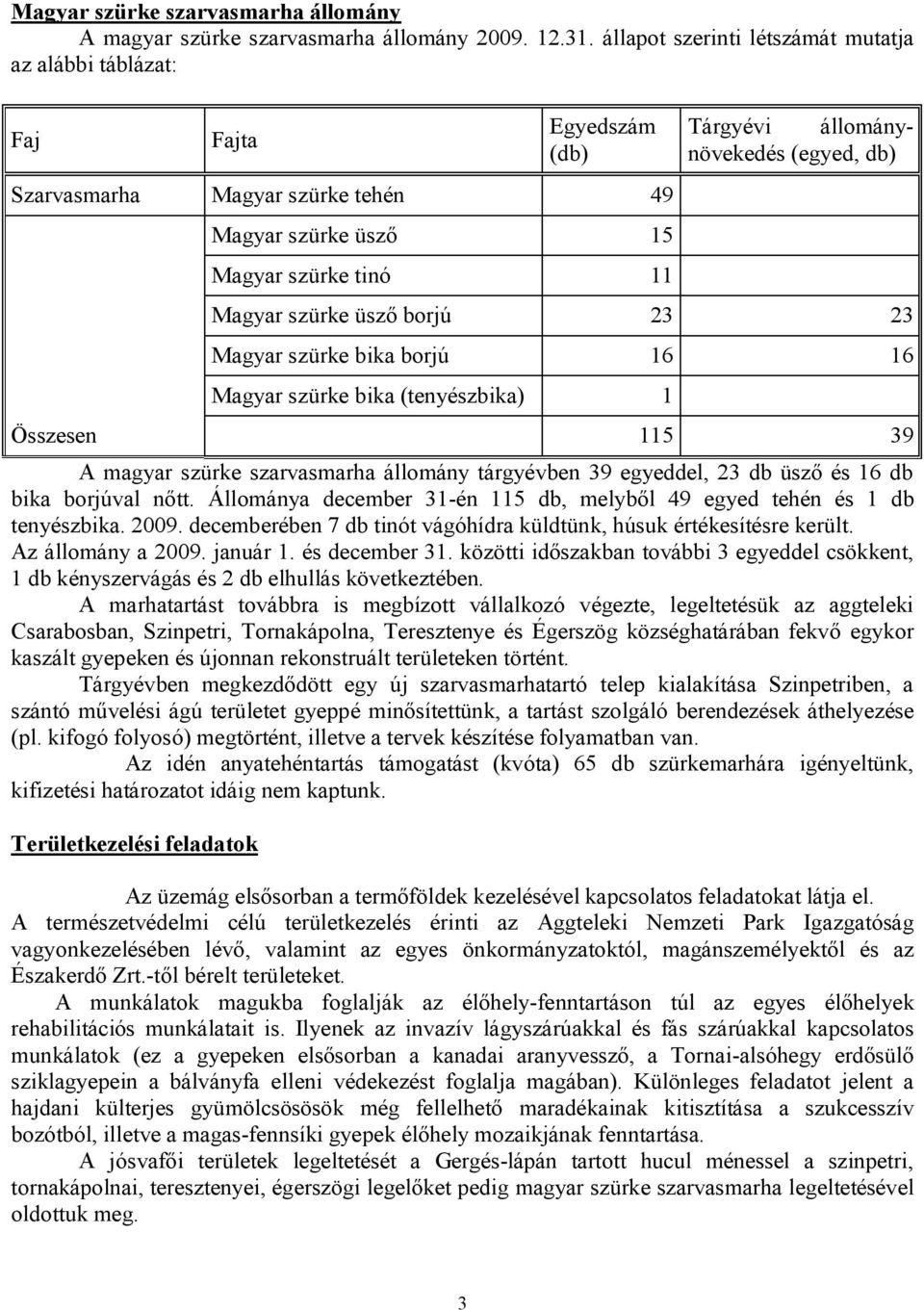 Magyar szürke üsző borjú 23 23 Magyar szürke bika borjú 16 16 Magyar szürke bika (tenyészbika) 1 Összesen 115 39 A magyar szürke szarvasmarha állomány tárgyévben 39 egyeddel, 23 db üsző és 16 db bika