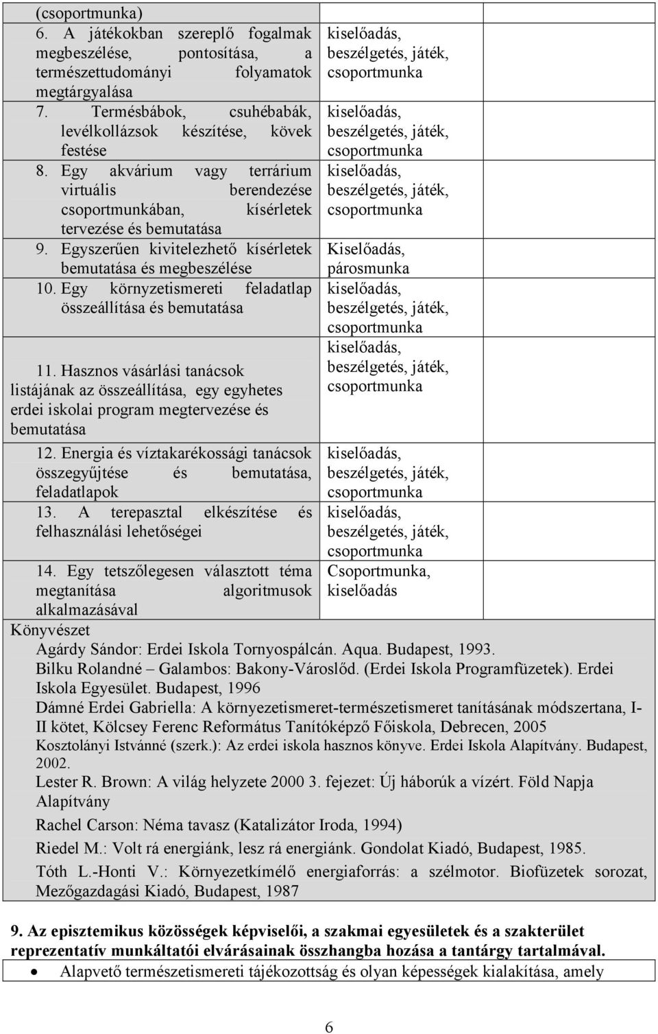 Egy környzetismereti feladatlap összeállítása és bemutatása 11. Hasznos vásárlási tanácsok listájának az összeállítása, egy egyhetes erdei iskolai program megtervezése és bemutatása 12.