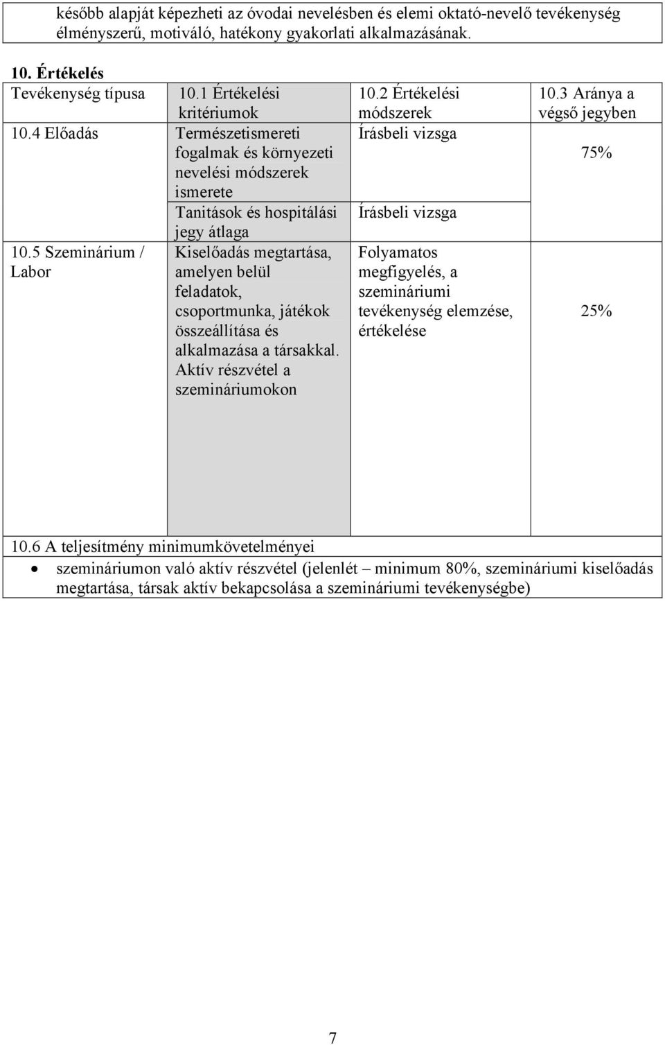 1 Értékelési kritériumok Természetismereti fogalmak és környezeti nevelési módszerek ismerete Tanitások és hospitálási jegy átlaga Kiselőadás megtartása, amelyen belül feladatok, csoportmunka,