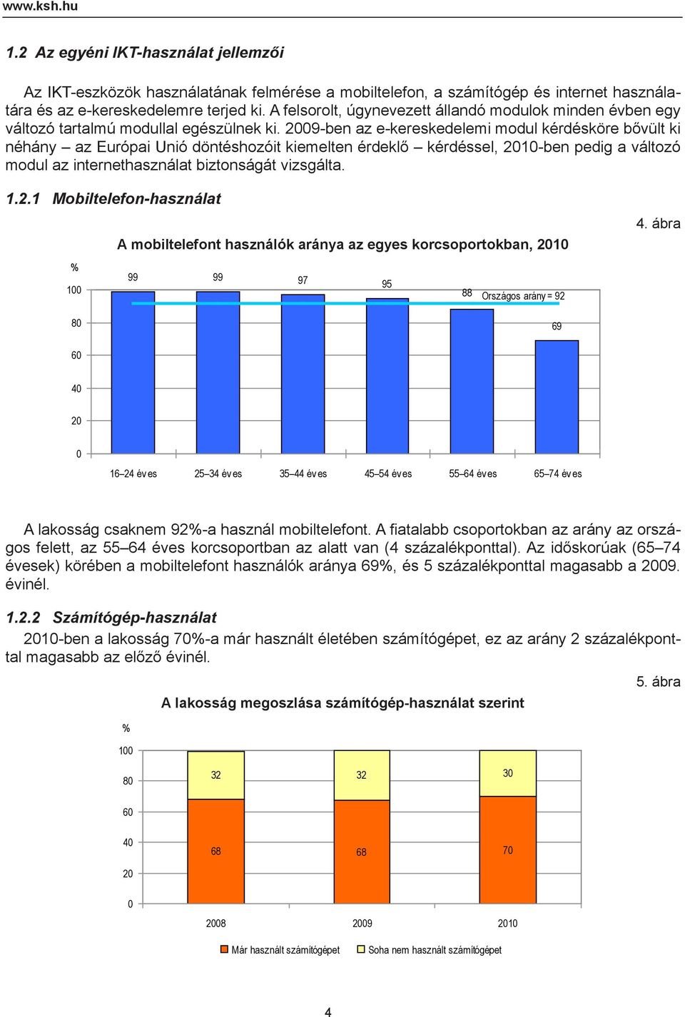 2009-ben az e-kereskedelemi modul kérdésköre bővült ki néhány az Európai Unió döntéshozóit kiemelten érdeklő kérdéssel, 2010-ben pedig a változó modul az internethasználat biztonságát vizsgálta. 1.2.1 Mobiltelefon-használat A mobiltelefont használók aránya az egyes korcsoportokban, 2010 % 99 99 97 95 100 88 Országos arány = 92 4.