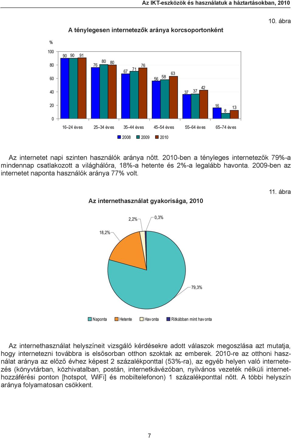 használók aránya nőtt. 2010-ben a tényleges internetezők 79%-a mindennap csatlakozott a világhálóra, 18%-a hetente és 2%-a legalább havonta. 2009-ben az internetet naponta használók aránya 77% volt.