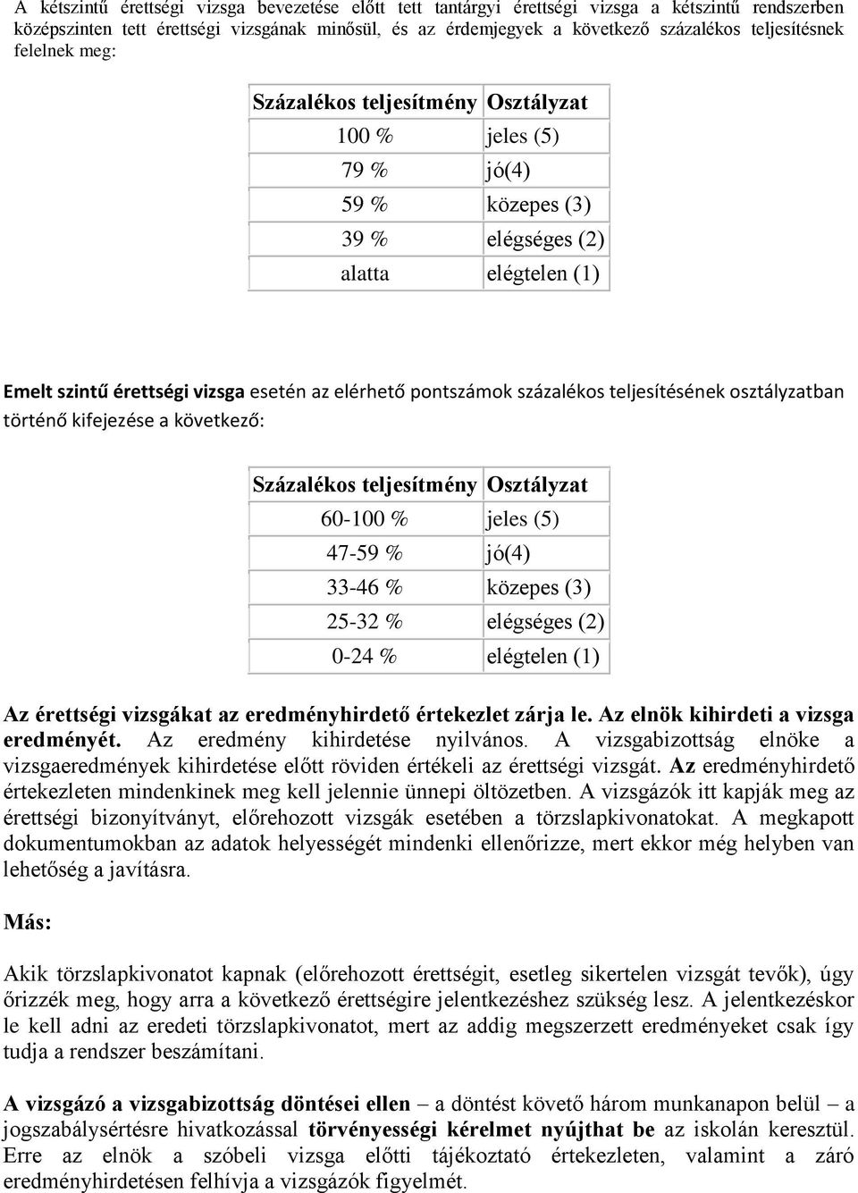 pontszámok százalékos teljesítésének osztályzatban történő kifejezése a következő: Százalékos teljesítmény Osztályzat 60-100 % jeles (5) 47-59 % jó(4) 33-46 % közepes (3) 25-32 % elégséges (2) 0-24 %