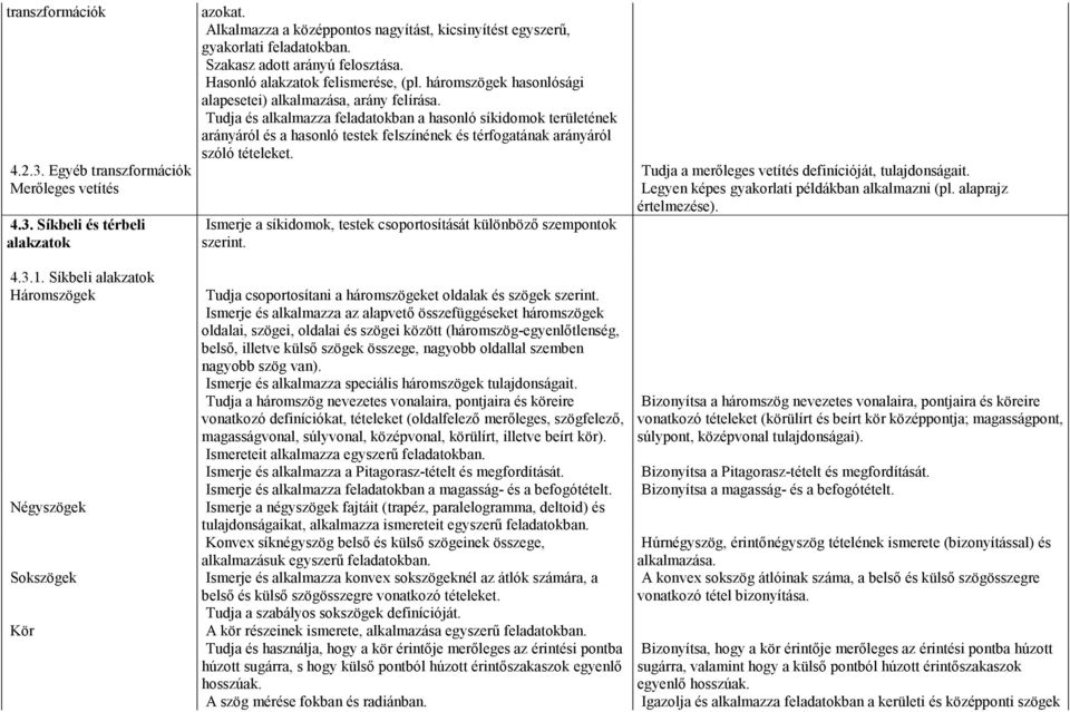 Tudja és alkalmazza feladatokban a hasonló síkidomok területének arányáról és a hasonló testek felszínének és térfogatának arányáról szóló tételeket. 4.2.3.