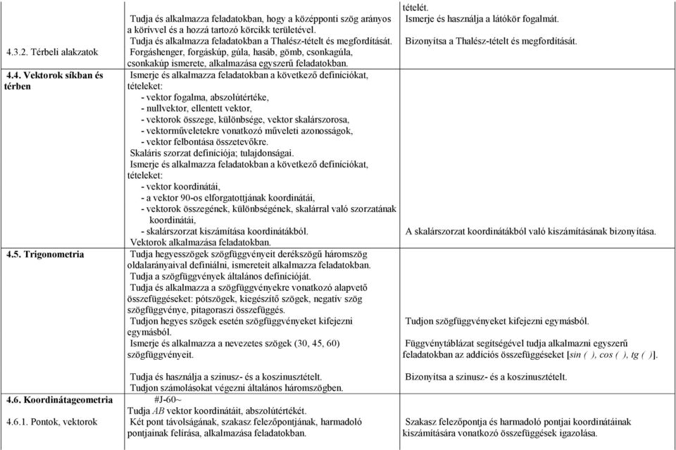 Térbeli alakzatok Forgáshenger, forgáskúp, gúla, hasáb, gömb, csonkagúla, csonkakúp ismerete, alkalmazása egyszerő feladatokban. 4.