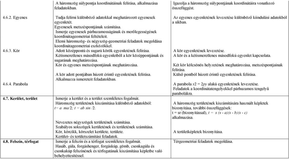 Ismerje egyenesek párhuzamosságának és merılegességének koordinátageometriai feltételeit. Elemi háromszög- és négyszög-geometriai feladatok megoldása koordinátageometriai eszközökkel.