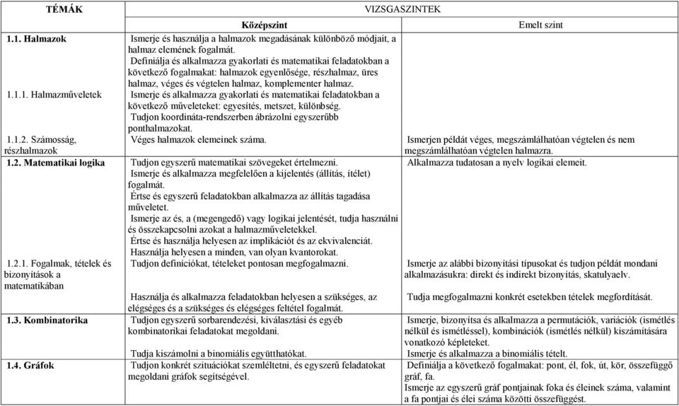 1.1. Halmazmőveletek Ismerje és alkalmazza gyakorlati és matematikai feladatokban a következı mőveleteket: egyesítés, metszet, különbség.