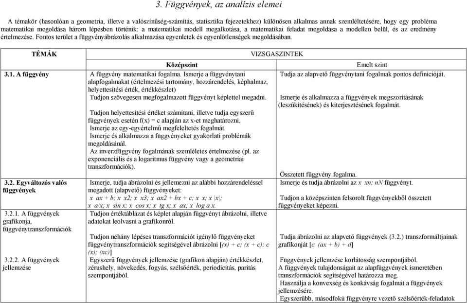 Fontos terület a függvényábrázolás alkalmazása egyenletek és egyenlıtlenségek megoldásában. TÉMÁK VIZSGASZINTEK Középszint Emelt szint 3.1. A függvény A függvény matematikai fogalma.