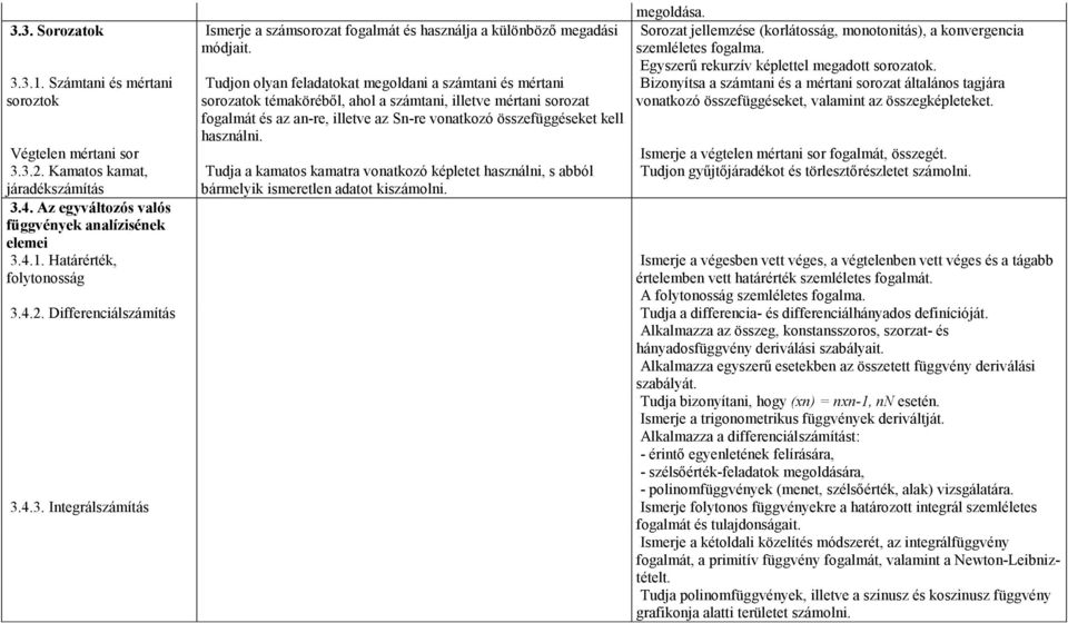 összefüggéseket kell használni. megoldása. Sorozat jellemzése (korlátosság, monotonitás), a konvergencia szemléletes fogalma. Egyszerő rekurzív képlettel megadott sorozatok.