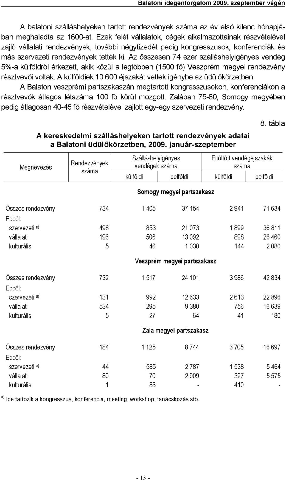 Az összesen 74 ezer szálláshelyigényes vendég 5%-a külföldről érkezett, akik közül a legtöbben (1500 fő) Veszprém megyei rendezvény résztvevői voltak.