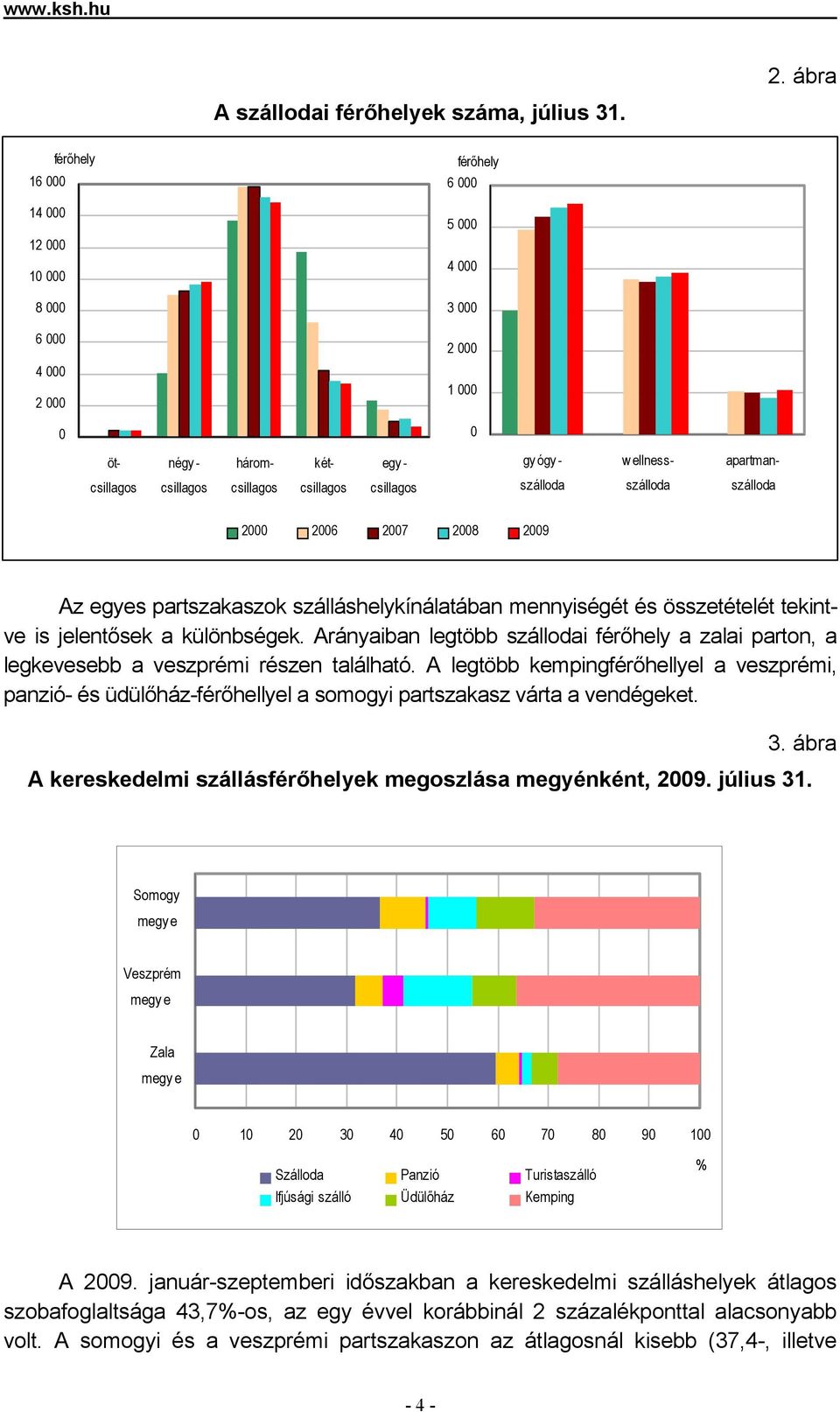 csillagos csillagos szálloda szálloda szálloda 2000 2006 2007 2008 2009 Az egyes partszakaszok szálláshelykínálatában mennyiségét és összetételét tekintve is jelentősek a különbségek.