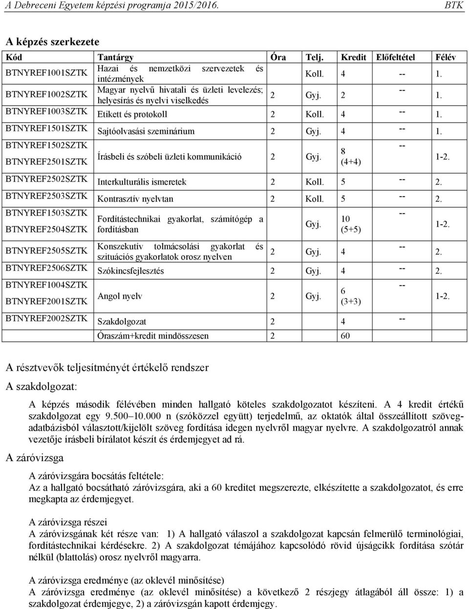 BTNYREF1501SZTK Sajtóolvasási szeminárium 2 Gyj. 4 1. BTNYREF1502SZTK BTNYREF2501SZTK Írásbeli és szóbeli üzleti kommunikáció 2 Gyj. 8 (4+4) BTNYREF2502SZTK Interkulturális ismeretek 2 Koll. 5 2.