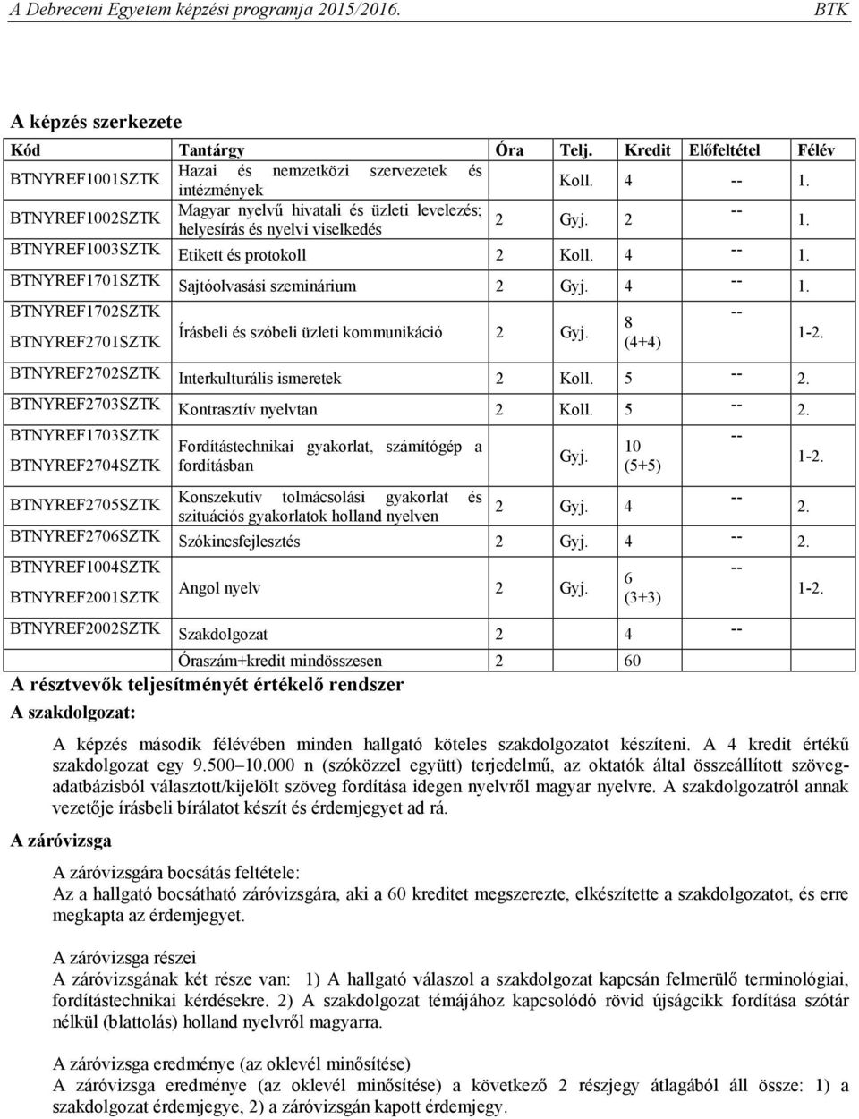 BTNYREF1701SZTK Sajtóolvasási szeminárium 2 Gyj. 4 1. BTNYREF1702SZTK BTNYREF2701SZTK Írásbeli és szóbeli üzleti kommunikáció 2 Gyj. 8 (4+4) BTNYREF2702SZTK Interkulturális ismeretek 2 Koll. 5 2.