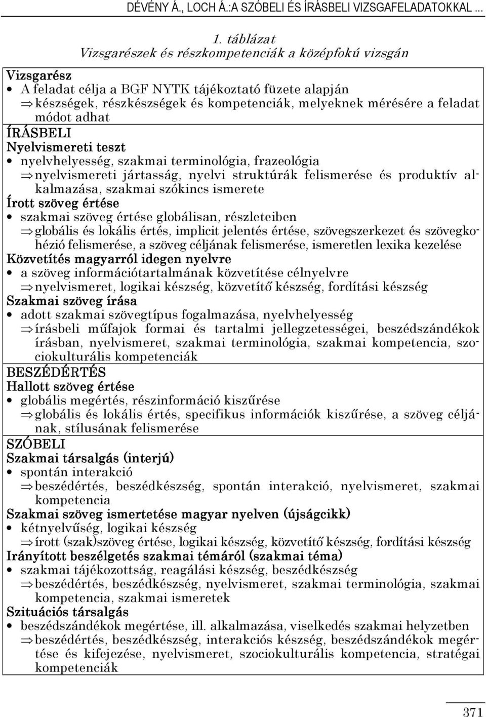 módot adhat ÍRÁSBELI Nyelvismereti teszt nyelvhelyesség, szakmai terminológia, frazeológia nyelvismereti jártasság, nyelvi struktúrák felismerése és produktív alkalmazása, szakmai szókincs ismerete