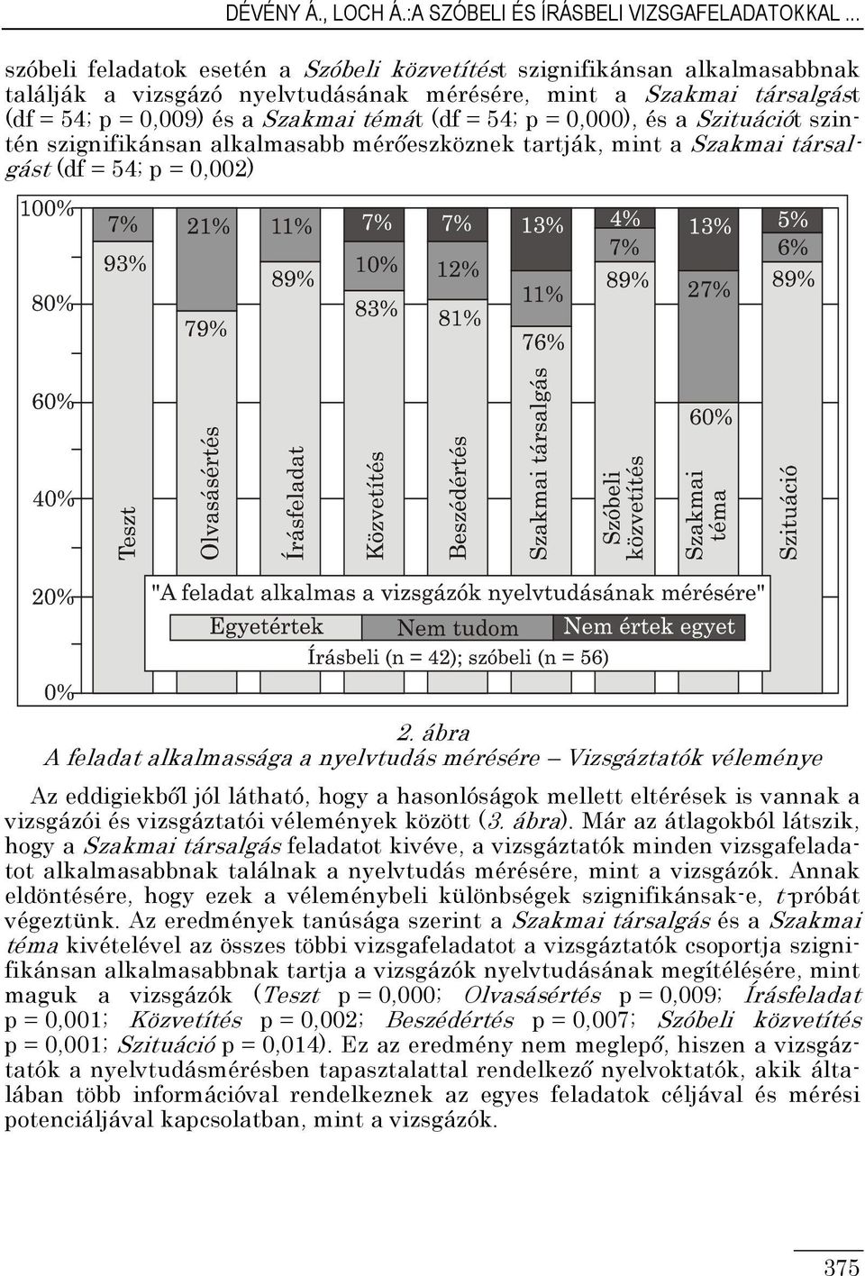 54; p = 0,000), és a Szituációt szintén szignifikánsan alkalmasabb mérıeszköznek tartják, mint a Szakmai társalgást (df = 54; p = 0,002) 2.