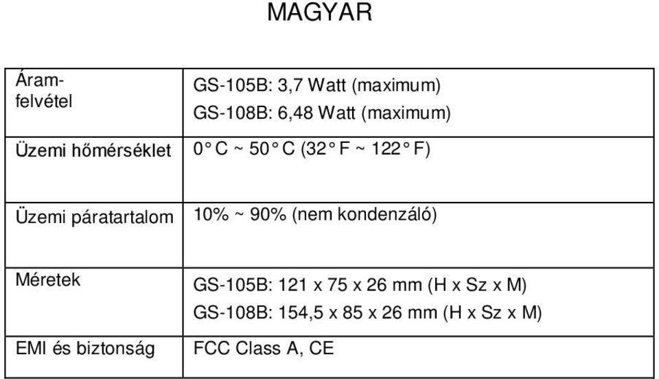 páratartalom 10% ~ 90% (nem kondenzáló) Méretek GS-105B: 121 x 75 x 26