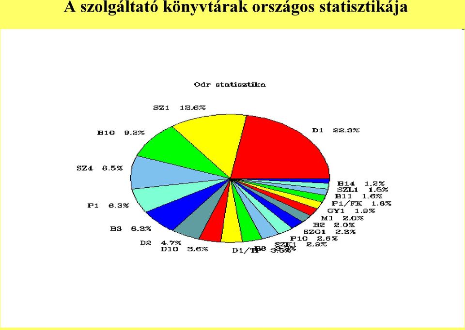 könyvtárak