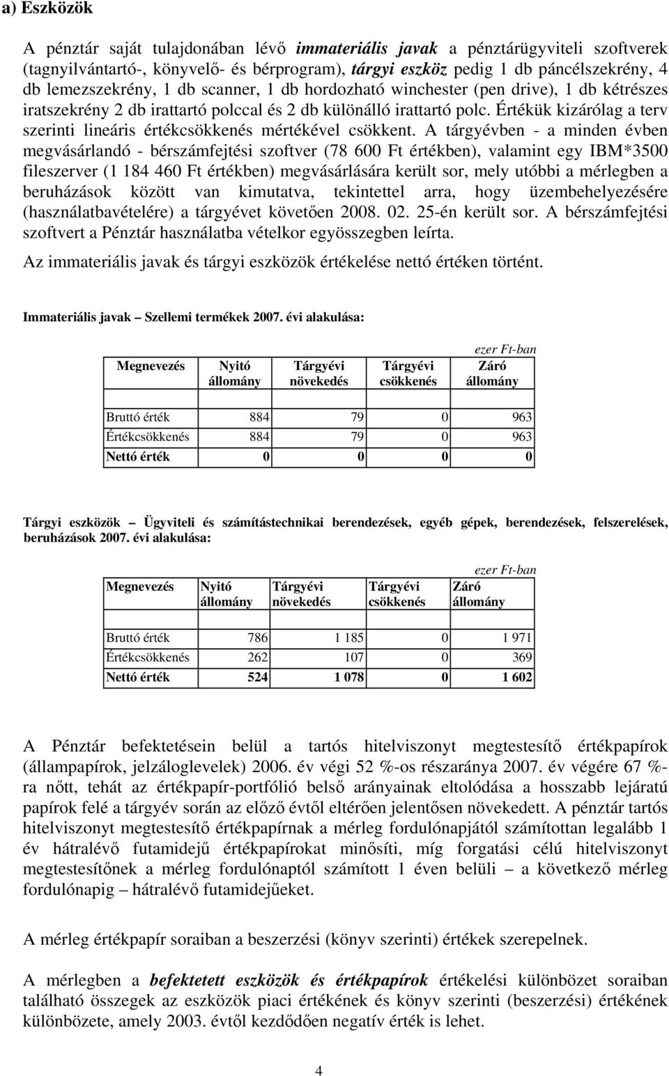 Értékük kizárólag a terv szerinti lineáris értékcsökkenés mértékével csökkent.