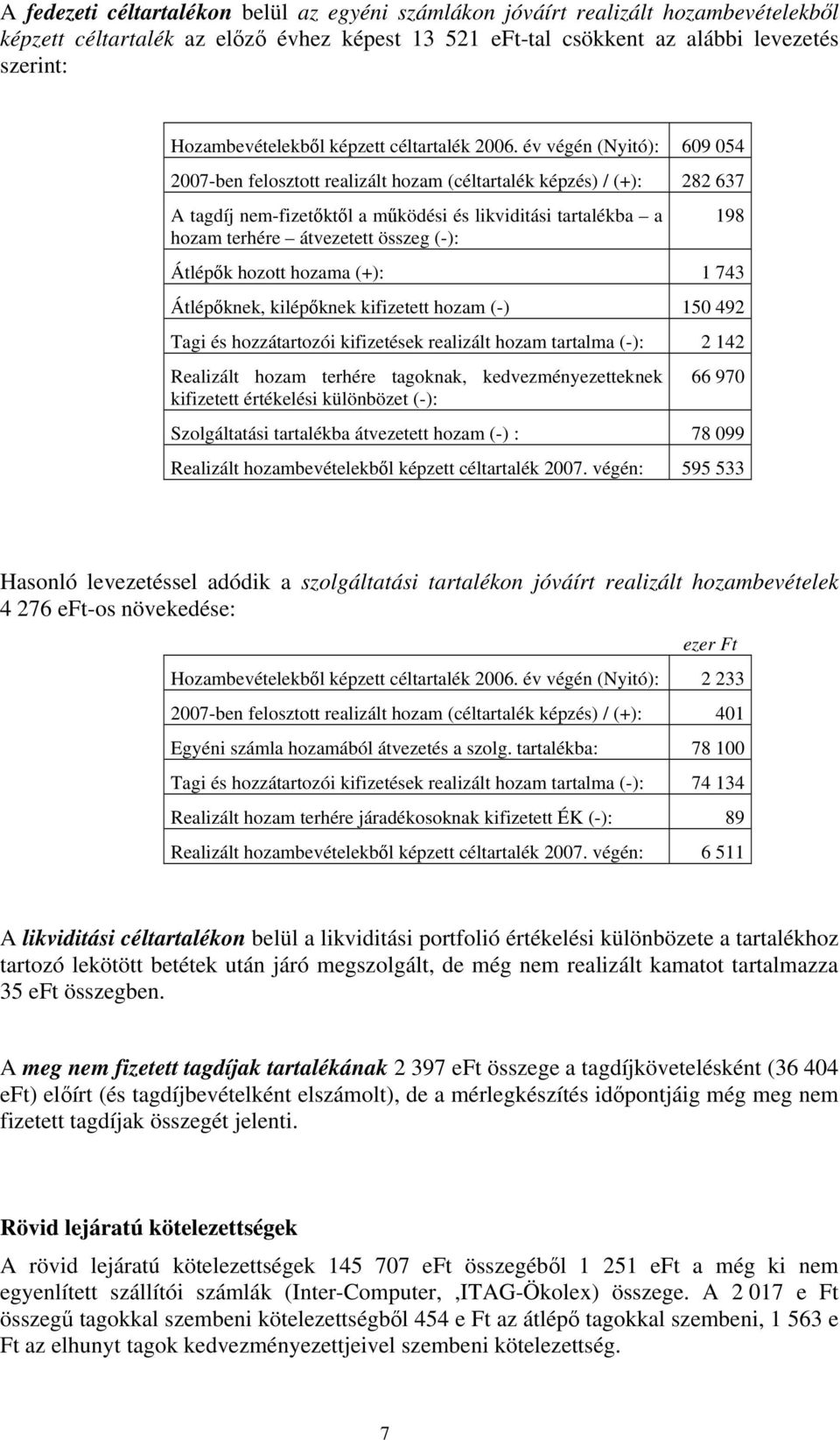 év végén (Nyitó): 609 054 2007ben felosztott realizált hozam (céltartalék képzés) / (+): 282 637 A tagdíj nemfizetőktől a működési és likviditási tartalékba a hozam terhére átvezetett összeg (): 198