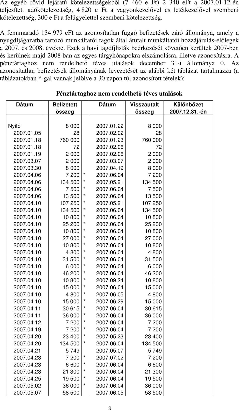 A fennmaradó 134 979 eft az azonosítatlan függő befizetések záró állománya, amely a nyugdíjágazatba tartozó munkáltatói tagok által átutalt munkáltatói hozzájáruláselőlegek a 2007. és 2008. évekre.