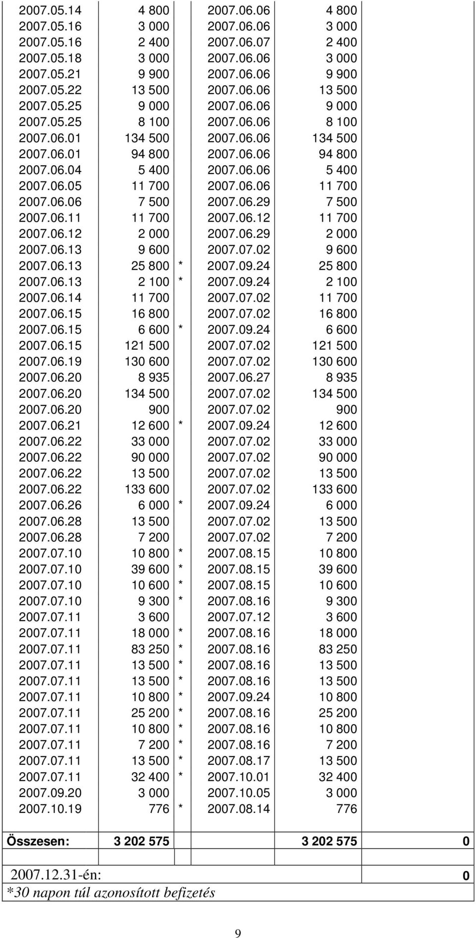 06.06 7 500 2007.06.29 7 500 2007.06.11 11 700 2007.06.12 11 700 2007.06.12 2 000 2007.06.29 2 000 2007.06.13 9 600 2007.07.02 9 600 2007.06.13 25 800 * 2007.09.24 25 800 2007.06.13 2 100 * 2007.09.24 2 100 2007.