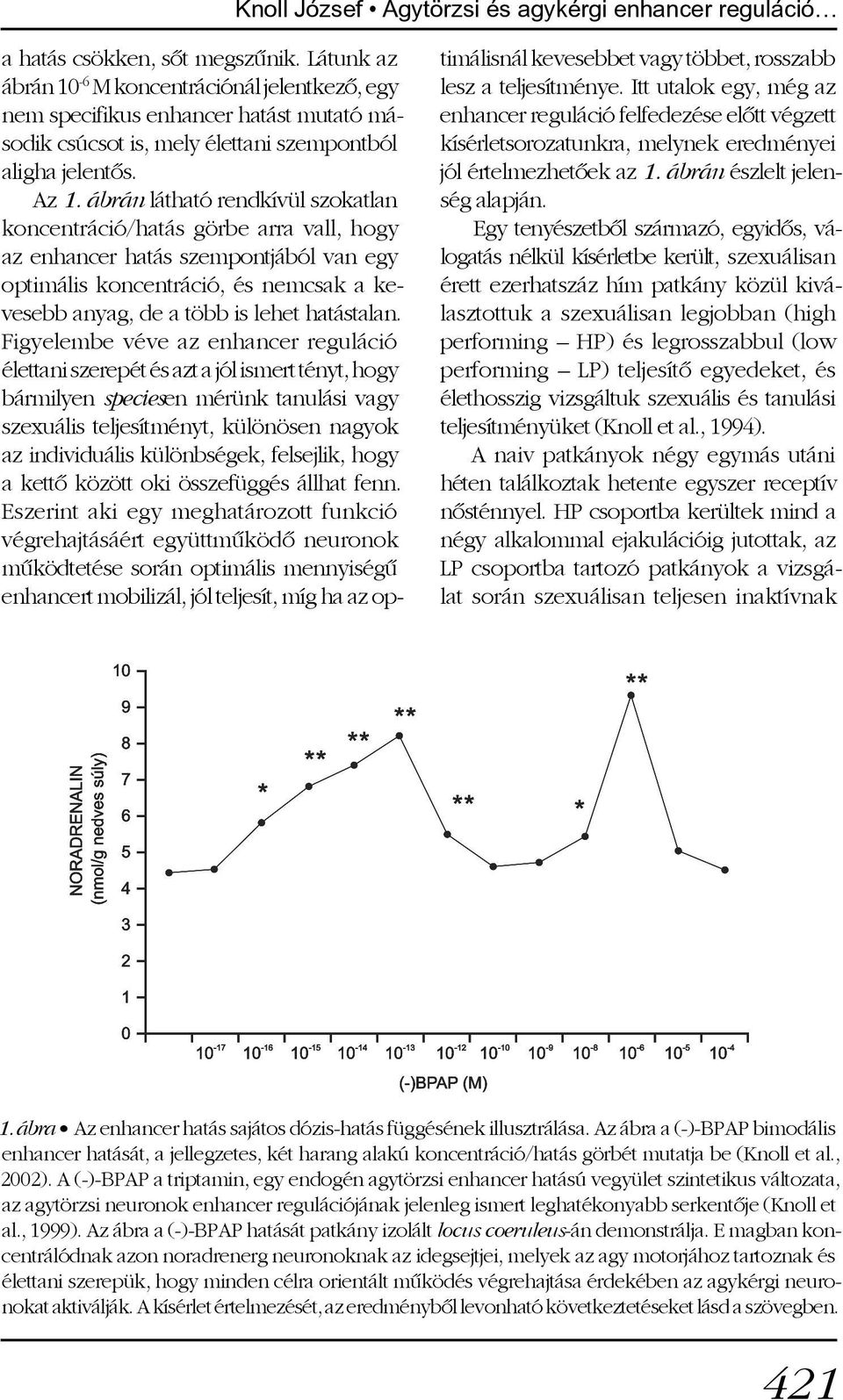 ábrán látható rendkívül szokatlan koncentráció/hatás görbe arra vall, hogy az enhancer hatás szempontjából van egy optimális koncentráció, és nemcsak a kevesebb anyag, de a több is lehet hatástalan.