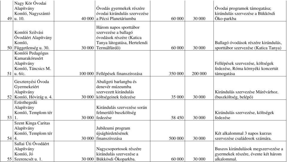 Szilvási Óvodáért Komló, Függetlenség u. 30.