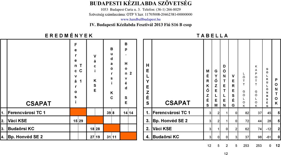 udaörsi C 3 0 0 3 37 98-61 0 12 5 2 5 253 253 0 12 12 UAI IAA 1053 udapest Curia u. 3. elefon: (36-1) 266-8029 zövetség számlaszáma:.