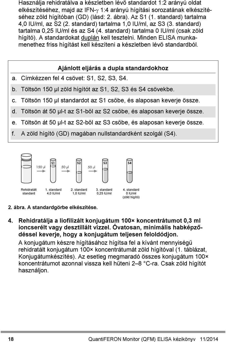 A standardokat duplán kell tesztelni. Minden ELISA munkamenethez friss hígítást kell készíteni a készletben lévő standardból. Ajánlott eljárás a dupla standardokhoz a.