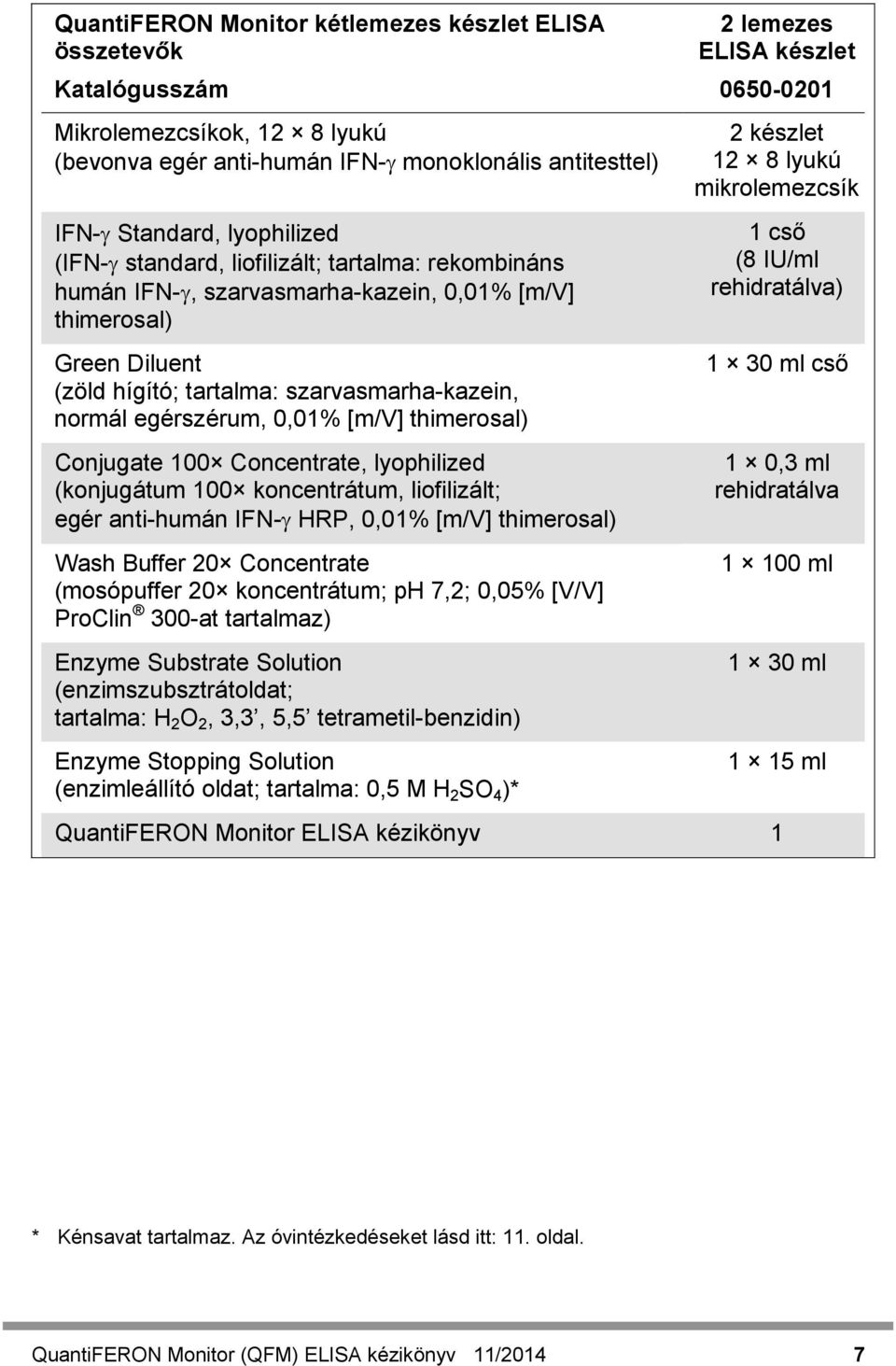 egérszérum, 0,01% [m/v] thimerosal) Conjugate 100 Concentrate, lyophilized (konjugátum 100 koncentrátum, liofilizált; egér anti-humán IFN-γ HRP, 0,01% [m/v] thimerosal) Wash Buffer 20 Concentrate