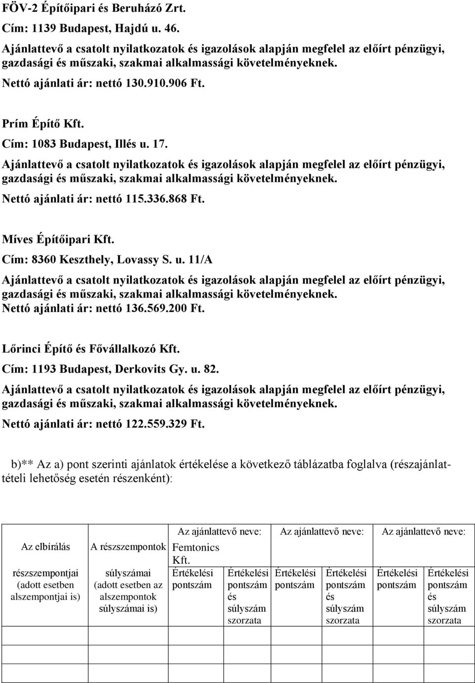 Nettó ajánlati ár: nettó 122.559.329 Ft.