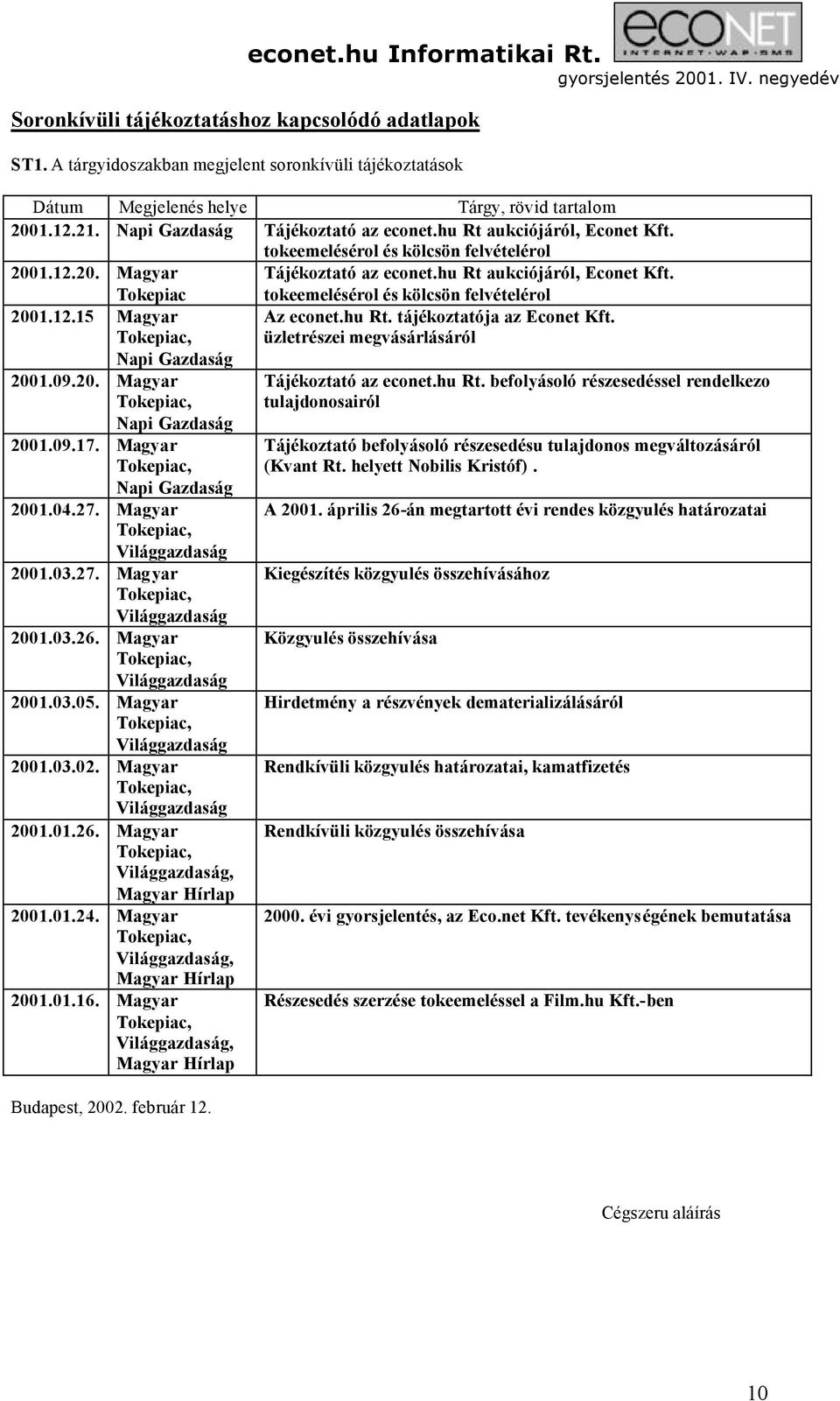 09.20. Magyar Napi Gazdaság 2001.09.17. Magyar Napi Gazdaság 2001.04.27. Magyar Világgazdaság 2001.03.27. Mag yar Világgazdaság 2001.03.26. Magyar Világgazdaság 2001.03.05. Magyar Világgazdaság 2001.03.02.