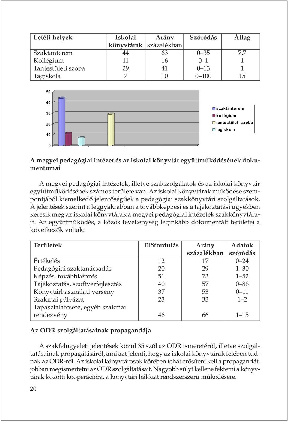 együttmûködésének számos területe van. Az iskolai könyvtárak mûködése szempontjából kiemelkedõ jelentõségûek a pedagógiai szakkönyvtári szolgáltatások.