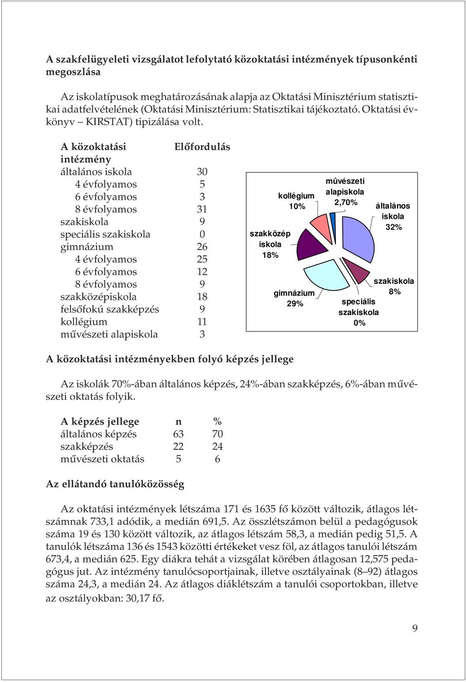 A közoktatási Elõfordulás intézmény általános iskola 3 4 évfolyamos 5 6 évfolyamos 3 8 évfolyamos 31 szakiskola 9 speciális szakiskola gimnázium 26 4 évfolyamos 25 6 évfolyamos 12 8 évfolyamos 9