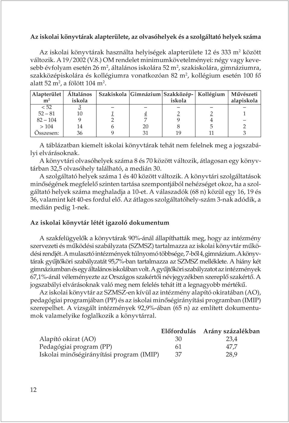 esetén 1 fõ alatt 52 m 2, a fölött 14 m 2.