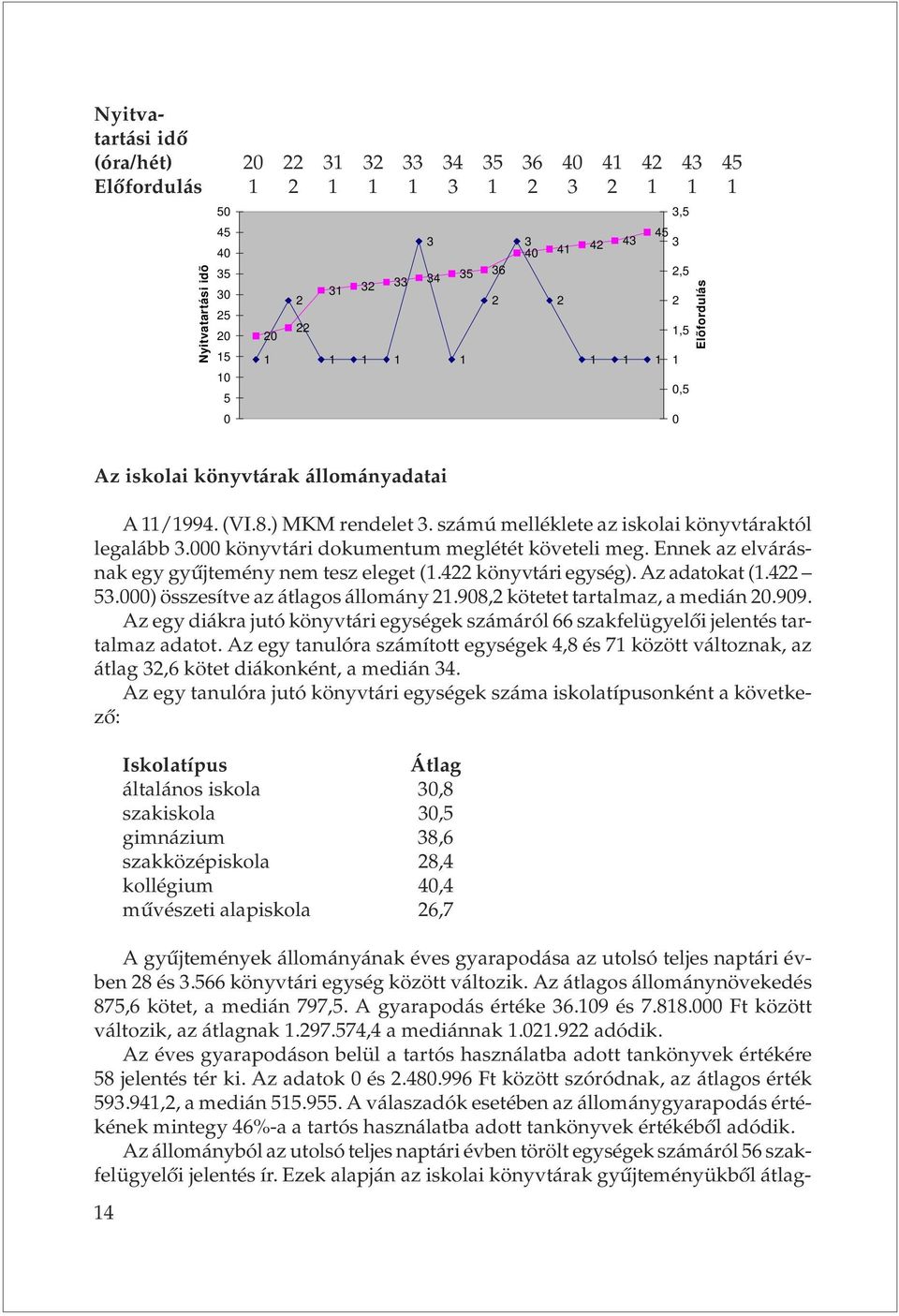 könyvtári dokumentum meglétét követeli meg. Ennek az elvárásnak egy gyûjtemény nem tesz eleget (1.422 könyvtári egység). Az adatokat (1.422 53.) összesítve az átlagos állomány 21.