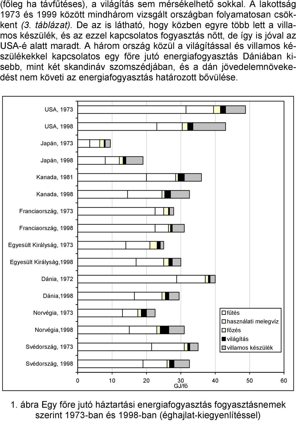 A három ország közül a világítással és villamos készülékekkel kapcsolatos egy főre jutó energiafogyasztás Dániában kisebb, mint két skandináv szomszédjában, és a dán jövedelemnövekedést nem követi az