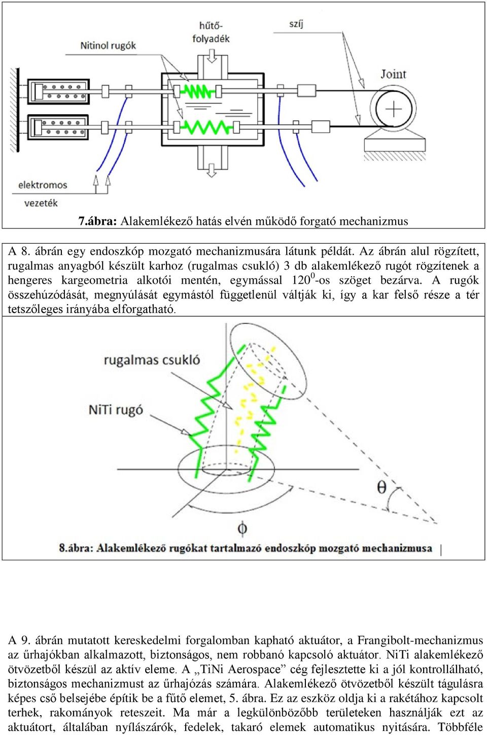 A rugók összehúzódását, megnyúlását egymástól függetlenül váltják ki, így a kar felső része a tér tetszőleges irányába elforgatható. A 9.