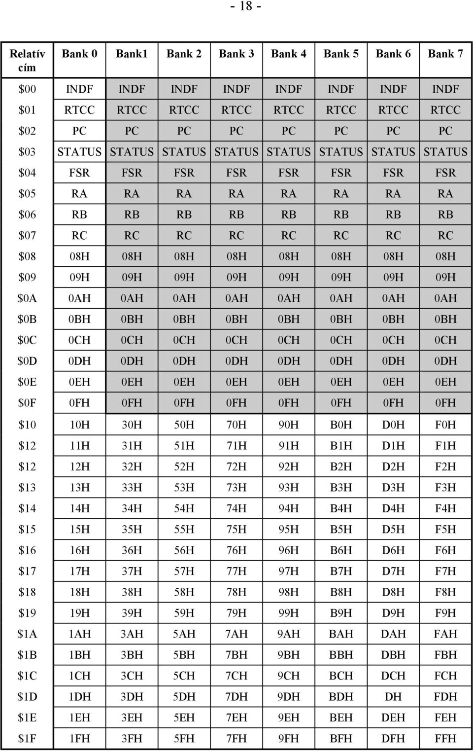 08H 08H 08H $09 09H 09H 09H 09H 09H 09H 09H 09H $0A 0AH 0AH 0AH 0AH 0AH 0AH 0AH 0AH $0B 0BH 0BH 0BH 0BH 0BH 0BH 0BH 0BH $0C 0CH 0CH 0CH 0CH 0CH 0CH 0CH 0CH $0D 0DH 0DH 0DH 0DH 0DH 0DH 0DH 0DH $0E 0EH