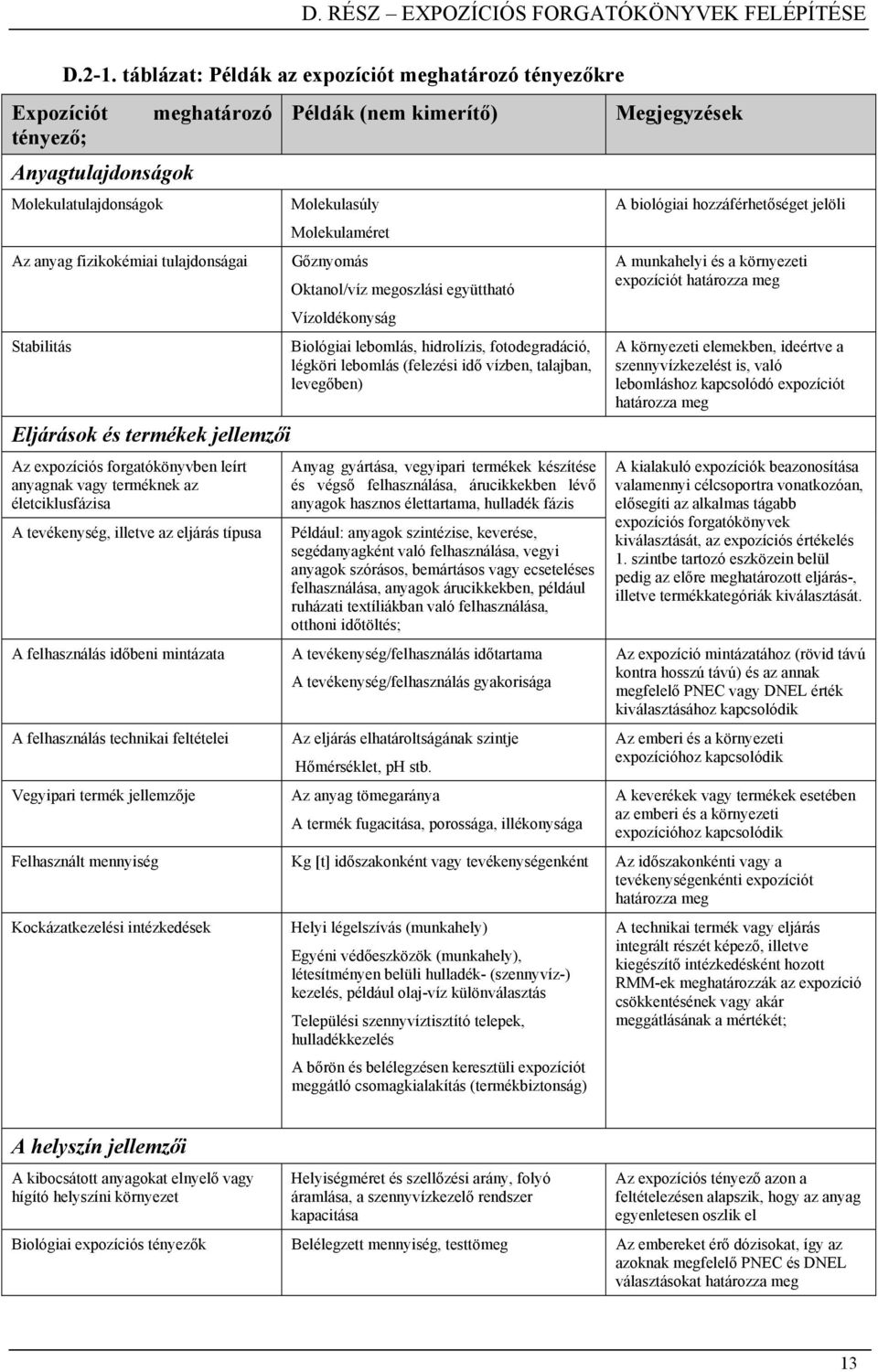 forgatókönyvben leírt anyagnak vagy terméknek az életciklusfázisa A tevékenység, illetve az eljárás típusa A felhasználás időbeni mintázata A felhasználás technikai feltételei Vegyipari termék