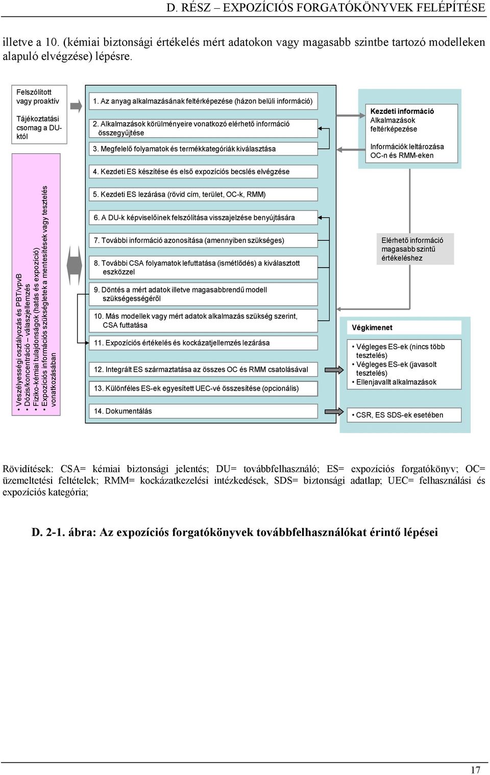 Kezdeti ES készítése és első expozíciós becslés elvégzése Kezdeti információ Alkalmazások feltérképezése Információk leltározása OC-n és RMM-eken Veszélyességi osztályozás és PBT/vpvB