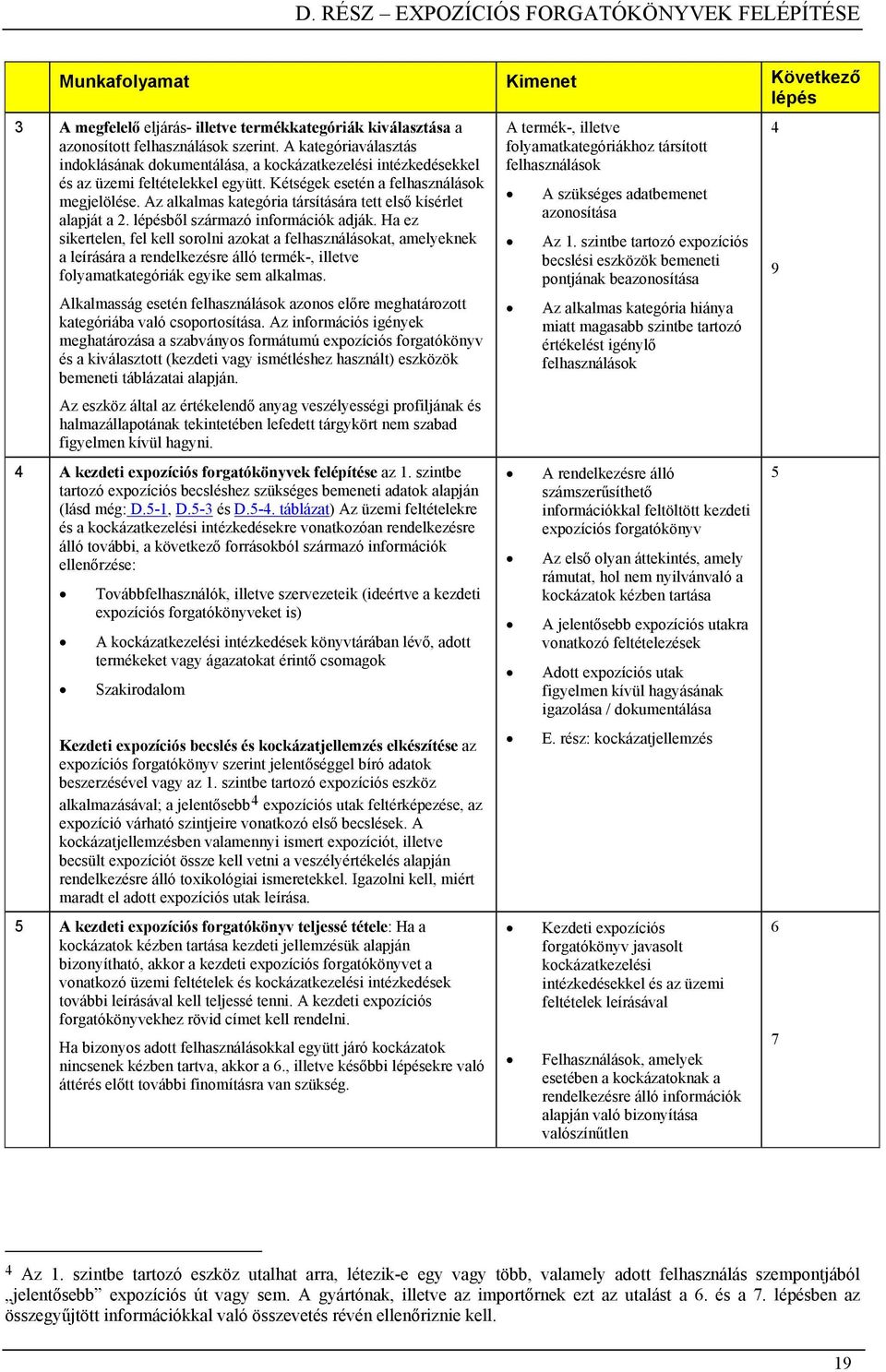 Az alkalmas kategória társítására tett első kísérlet alapját a 2. lépésből származó információk adják.