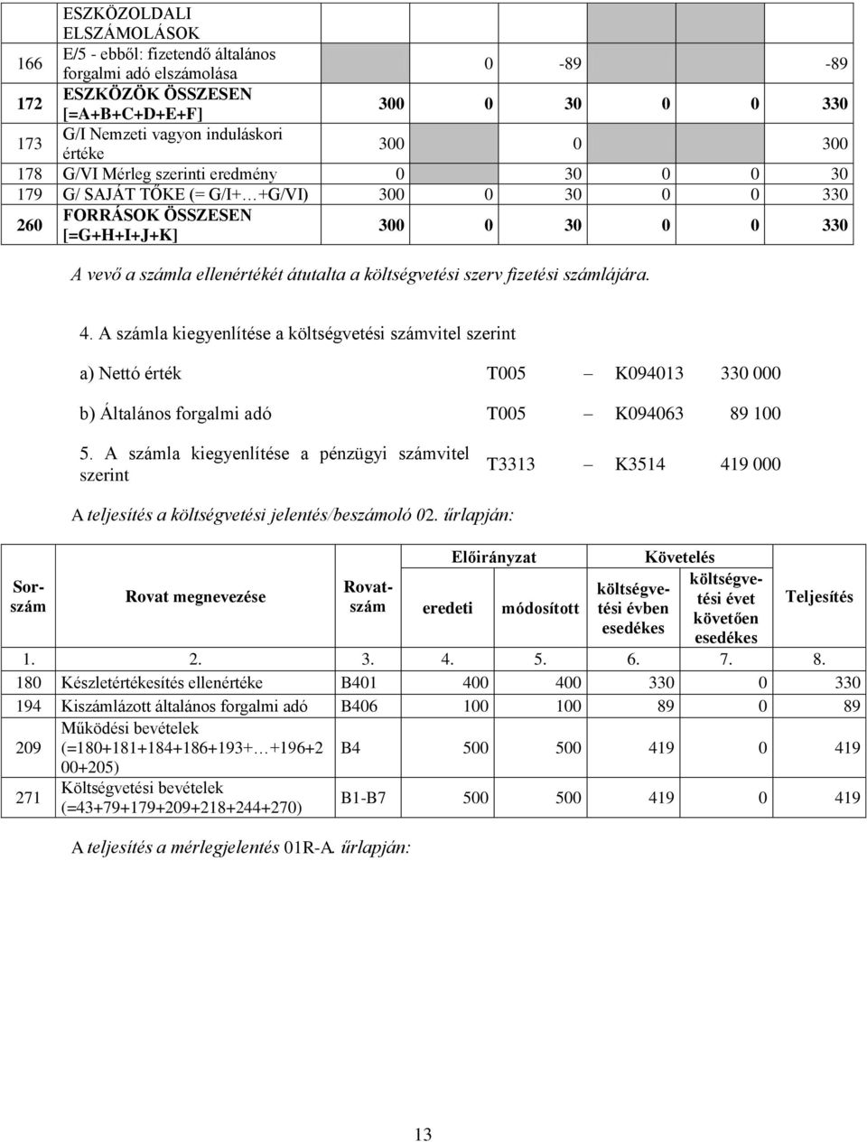 A száml kiegyenlítése tési számvitel szerint ) Nettó érték T005 K094013 330 000 b) Áltlános forglmi dó T005 K094063 89 100 5.