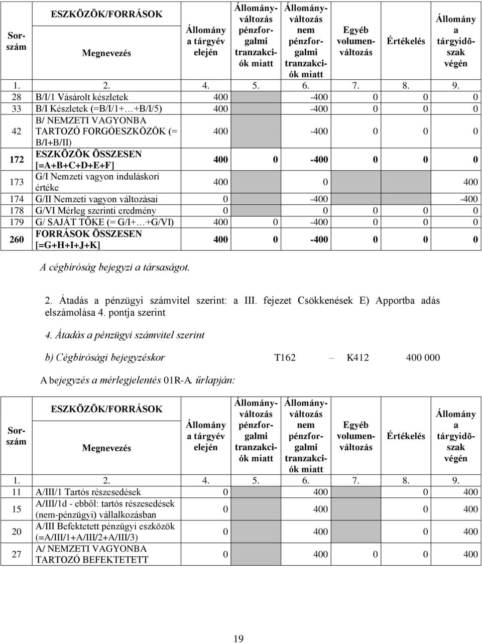 Átdás pénzügyi számvitel szerint: III. fejezet Csökkenések E) Apportb dás elszámolás 4. pontj szerint 4.